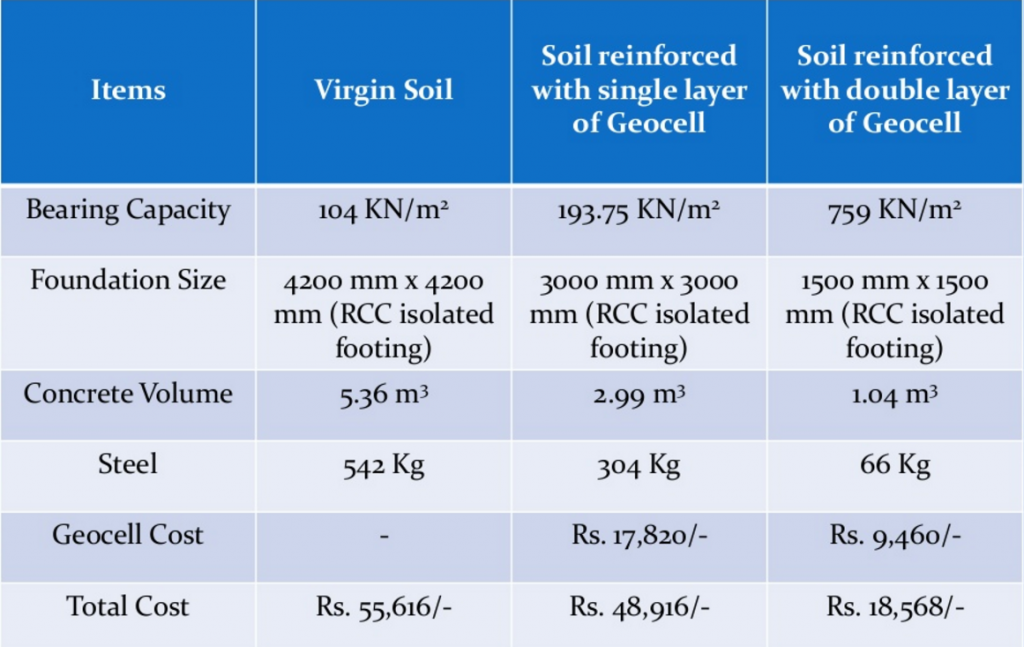 مشخصات فنی ژئوسل